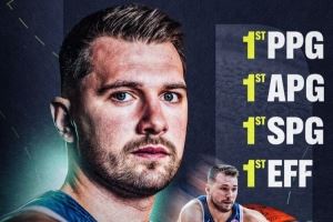 四项第一！东契奇得分&助攻&抢断&效率值均列欧锦赛第一！