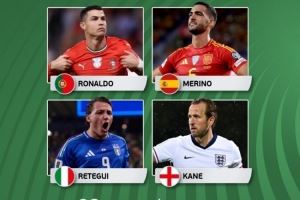 欧洲世预赛本轮最佳球员候选：C罗、梅里诺、雷特吉、凯恩