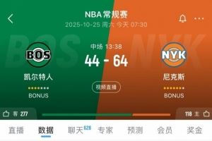 突然崩盘？凯尔特人次节单节14-42净输28分 半场落后到20分